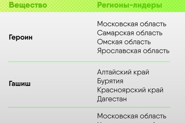 Кракен марке